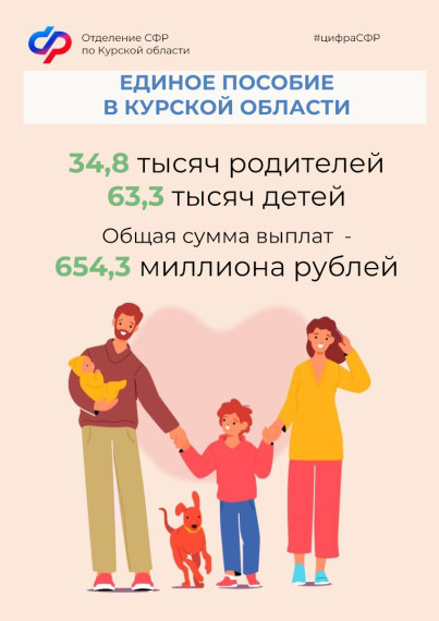 В Курской области родители более 63 тысяч детей получают единое пособие.