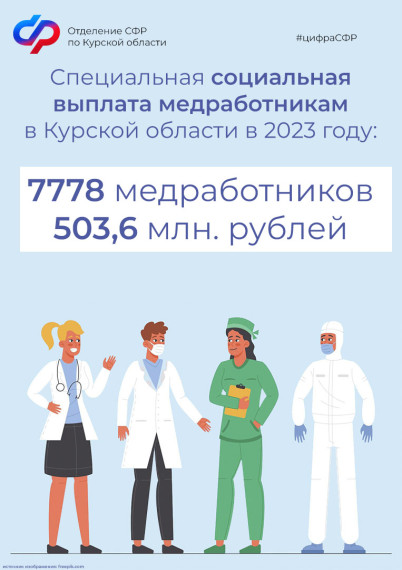 Отделение СФР по Курской области обеспечило 7778 медиков специальными социальными выплатами в 2023 году.