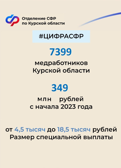 Более 7,3 тысячи медработников Курской области получили с начала года специальную социальную выплату.