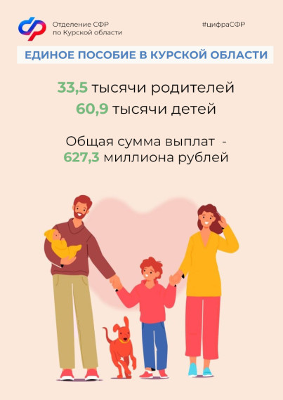 В Курской области родители более 60 тысяч детей получают единое пособие.